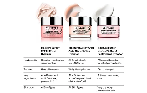 Clinique Moisturizers